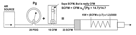 Scfm cfm clearance conversion